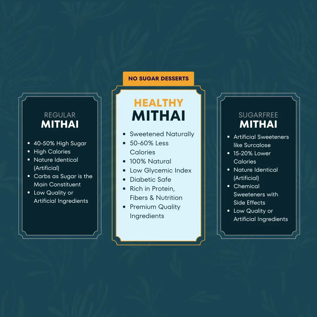 no sugar desserts healthy mithai