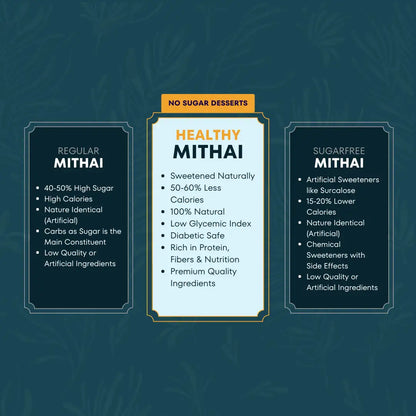 no sugar desserts healthy mithai